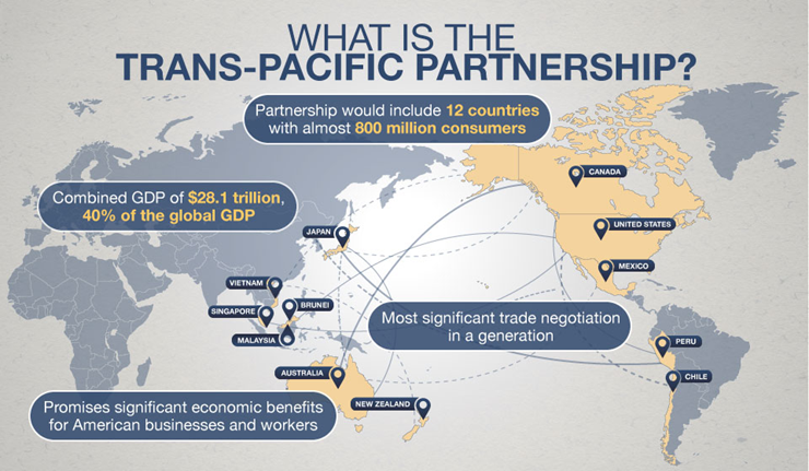 Договор о Транстихоокеанском партнерстве закладывает основы для мировой власти корпораций