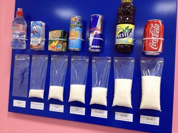 Как сахар способствует развитию рака
