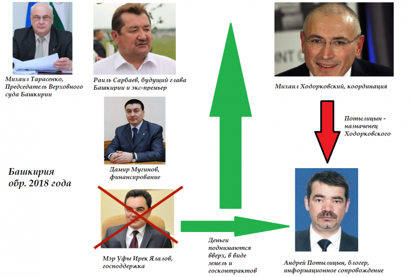Как отставка главы Башкирии отразится на группе Мугинова-Ялалова-Сарбаева и что ждет Уфу